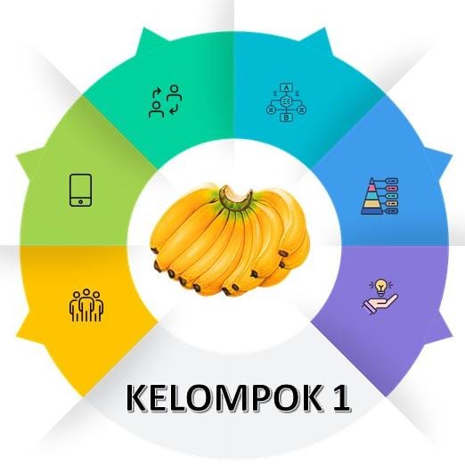 Klasifikasi Pisang Cavendish